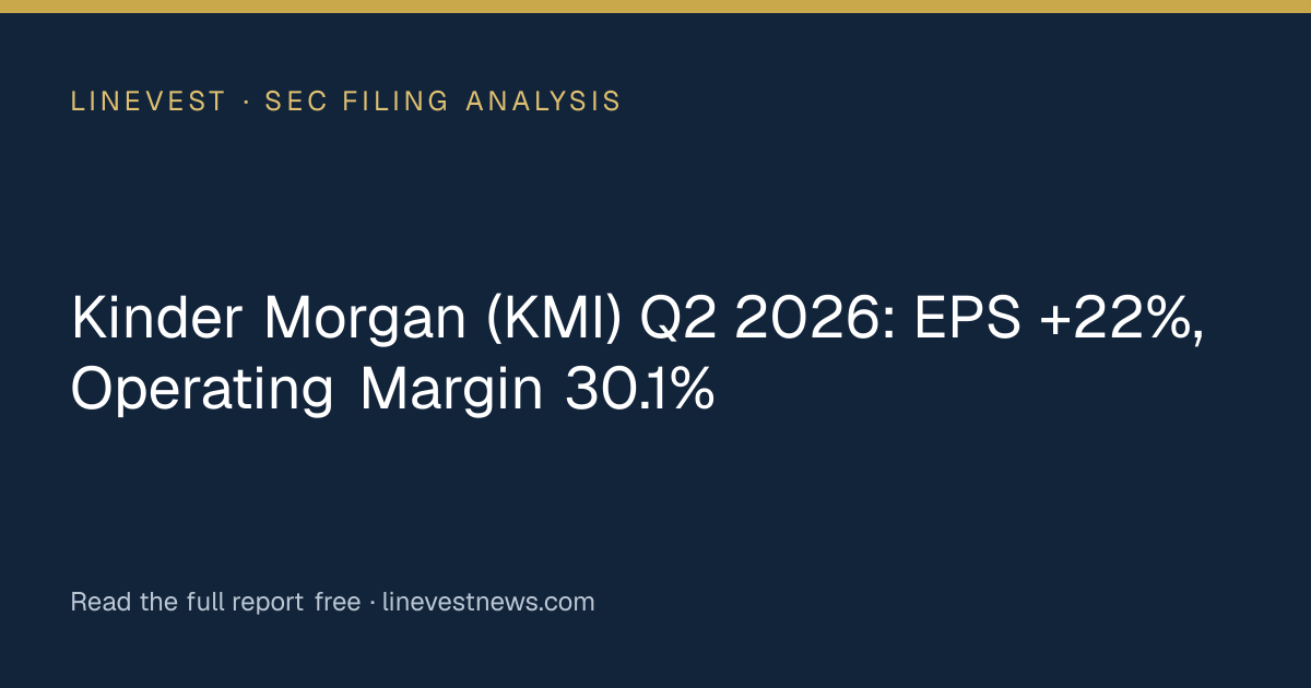 Kinder Morgan (KMI) Q2 2026: EPS +22%, Operating Margin 30.1%
