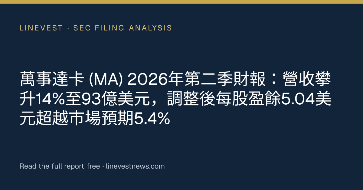 萬事達卡 (MA) 2026年第二季財報：營收攀升14%至93億美元，調整後每股盈餘5.04美元超越市場預期5.4%