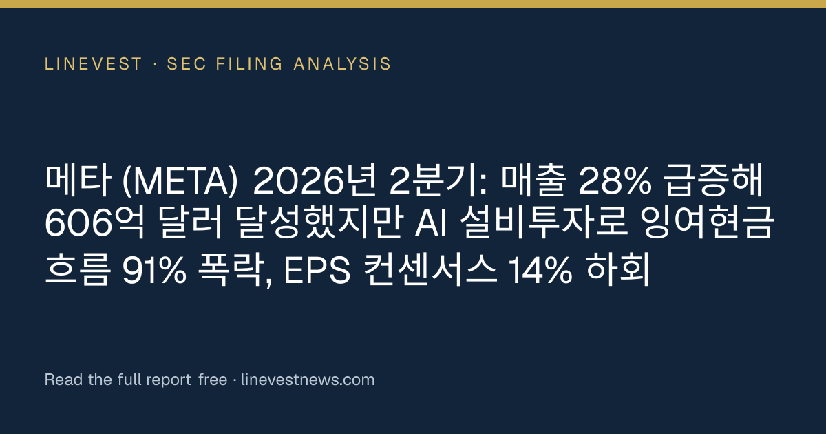 메타 (META) 2026년 2분기: 매출 28% 급증해 606억 달러 달성했지만 AI 설비투자로 잉여현금흐름 91% 폭락, EPS 컨센서스 14% 하회