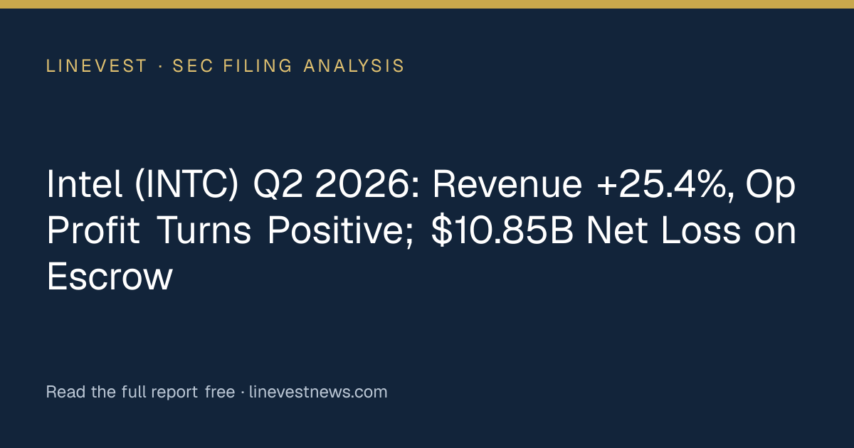 Intel (INTC) Q2 2026: Revenue +25.4%, Op Profit Turns Positive; $10.85B Net Loss on Escrow