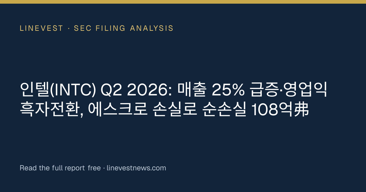 인텔(INTC) Q2 2026: 매출 25% 급증·영업익 흑자전환, 에스크로 손실로 순손실 108억弗