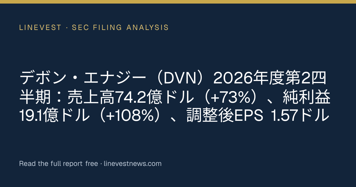 デボン・エナジー（DVN）2026年度第2四半期：売上高74.2億ドル（+73%）、純利益19.1億ドル（+108%）、調整後EPS 1.57ドル