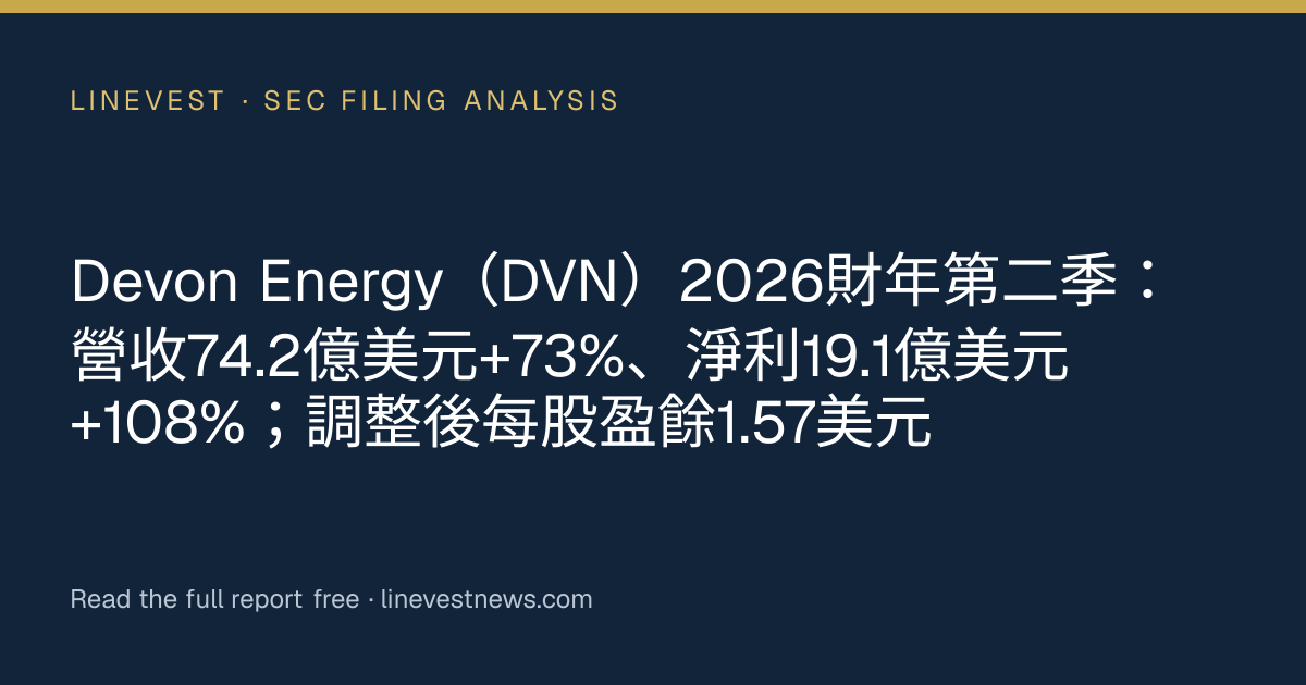 Devon Energy（DVN）2026財年第二季：營收74.2億美元+73%、淨利19.1億美元+108%；調整後每股盈餘1.57美元