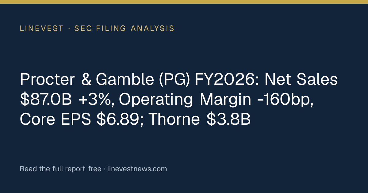 Procter & Gamble (PG) FY2026: Net Sales $87.0B +3%, Operating Margin -160bp, Core EPS $6.89; Thorne $3.8B
