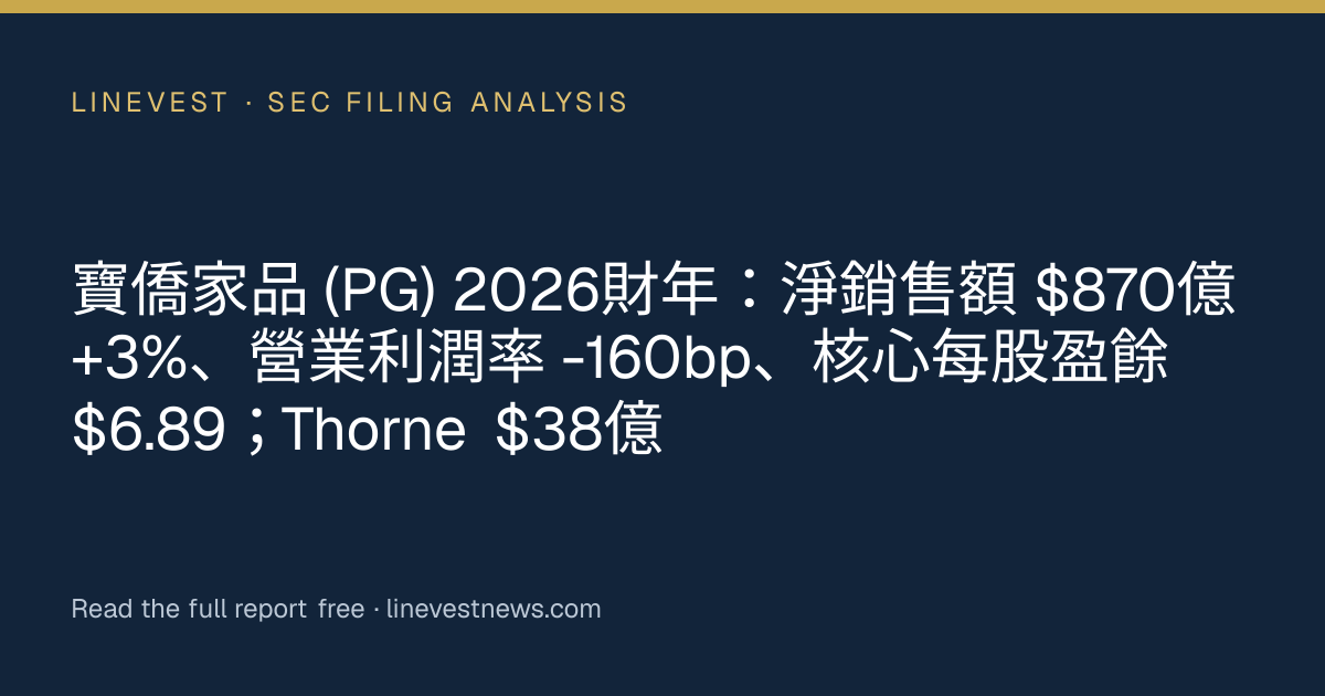 寶僑家品 (PG) 2026財年：淨銷售額 $870億 +3%、營業利潤率 -160bp、核心每股盈餘 $6.89；Thorne $38億