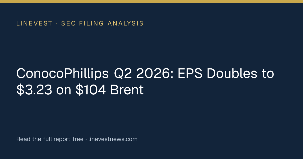 ConocoPhillips Q2 2026: EPS Doubles to $3.23 on $104 Brent