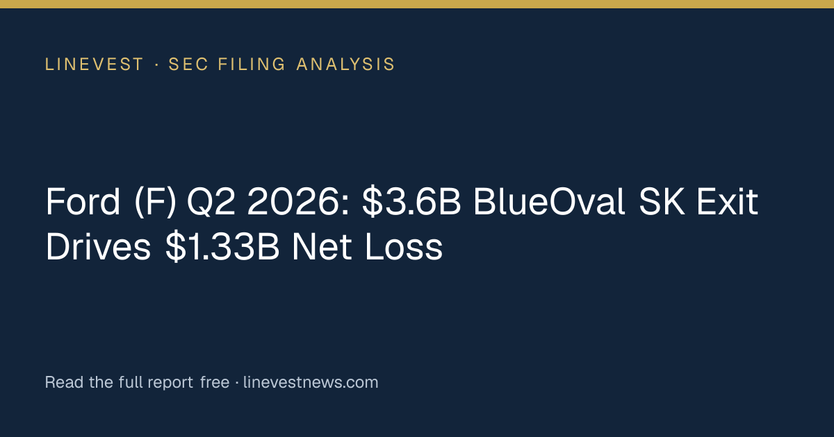 Ford (F) Q2 2026: $3.6B BlueOval SK Exit Drives $1.33B Net Loss