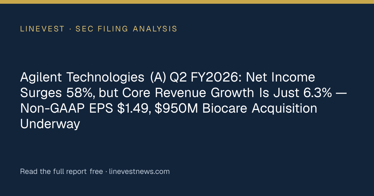 Agilent Technologies (A) Q2 FY2026: Net Income Surges 58%, but Core Revenue Growth Is Just 6.3% — Non-GAAP EPS $1.49, $950M Biocare Acquisition Underway