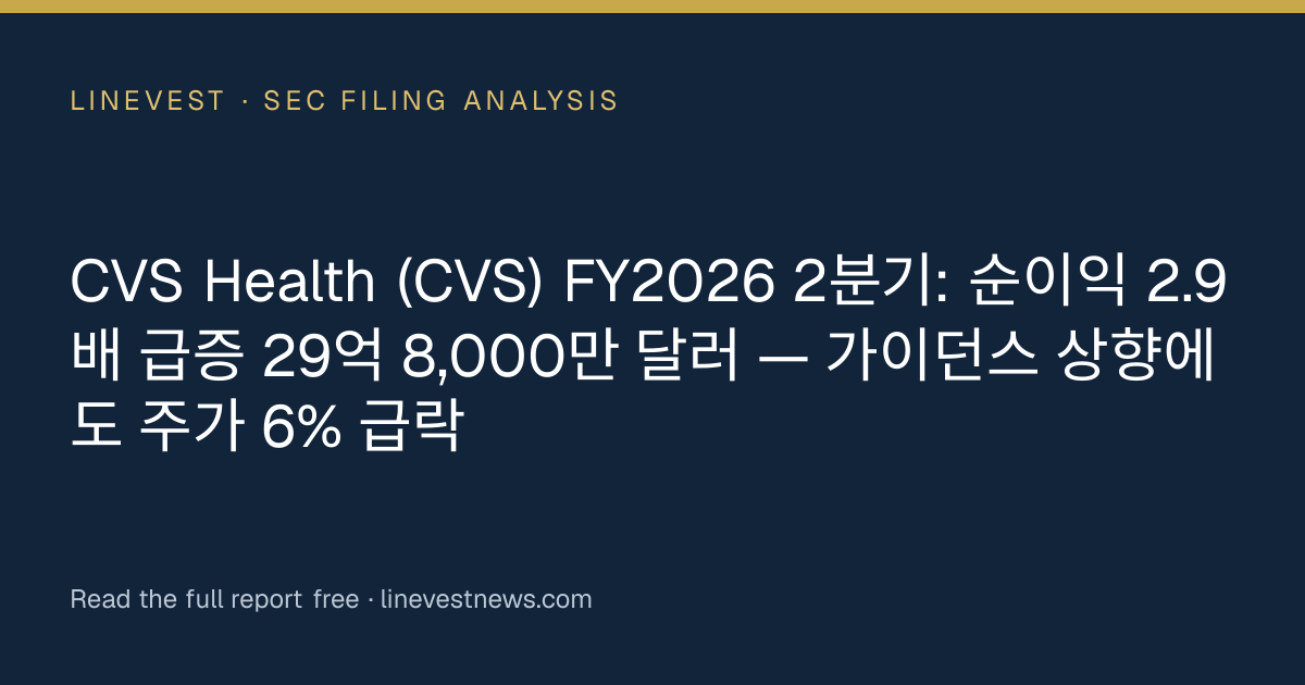 CVS Health (CVS) FY2026 2분기: 순이익 2.9배 급증 29억 8,000만 달러 — 가이던스 상향에도 주가 6% 급락