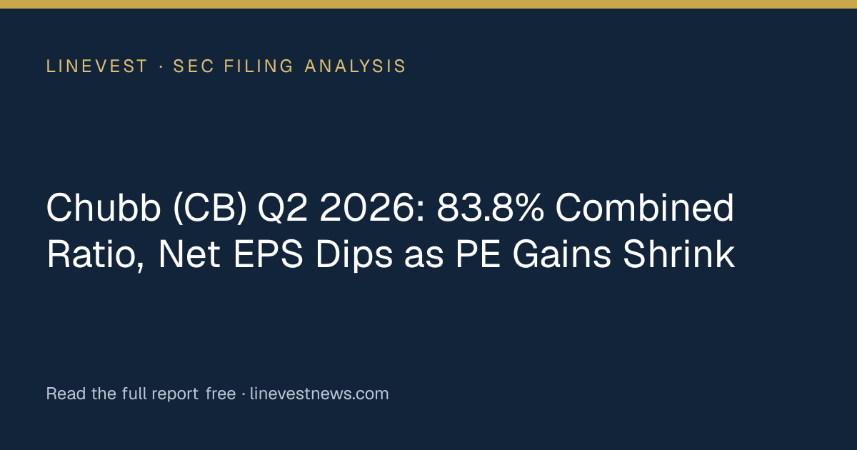 Chubb (CB) Q2 2026: 83.8% Combined Ratio, Net EPS Dips as PE Gains Shrink