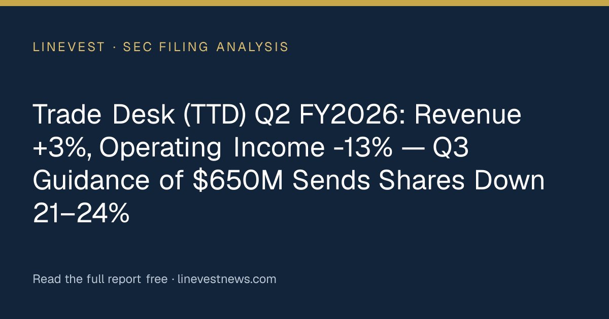 Trade Desk (TTD) Q2 FY2026: Revenue +3%, Operating Income -13% — Q3 Guidance of $650M Sends Shares Down 21–24%