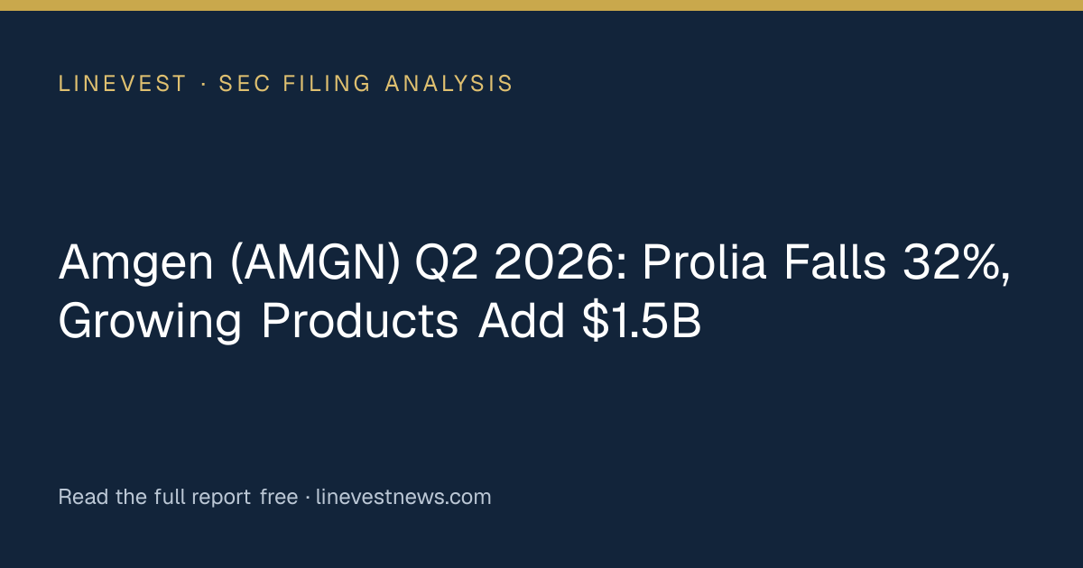Amgen (AMGN) Q2 2026: Prolia Falls 32%, Growing Products Add $1.5B