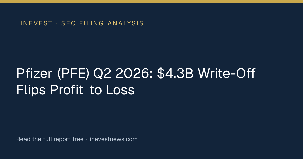 Pfizer (PFE) Q2 2026: $4.3B Write-Off Flips Profit to Loss
