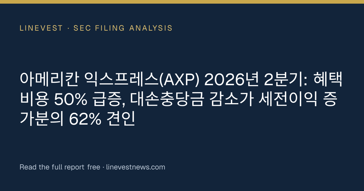 아메리칸 익스프레스(AXP) 2026년 2분기: 혜택 비용 50% 급증, 대손충당금 감소가 세전이익 증가분의 62% 견인