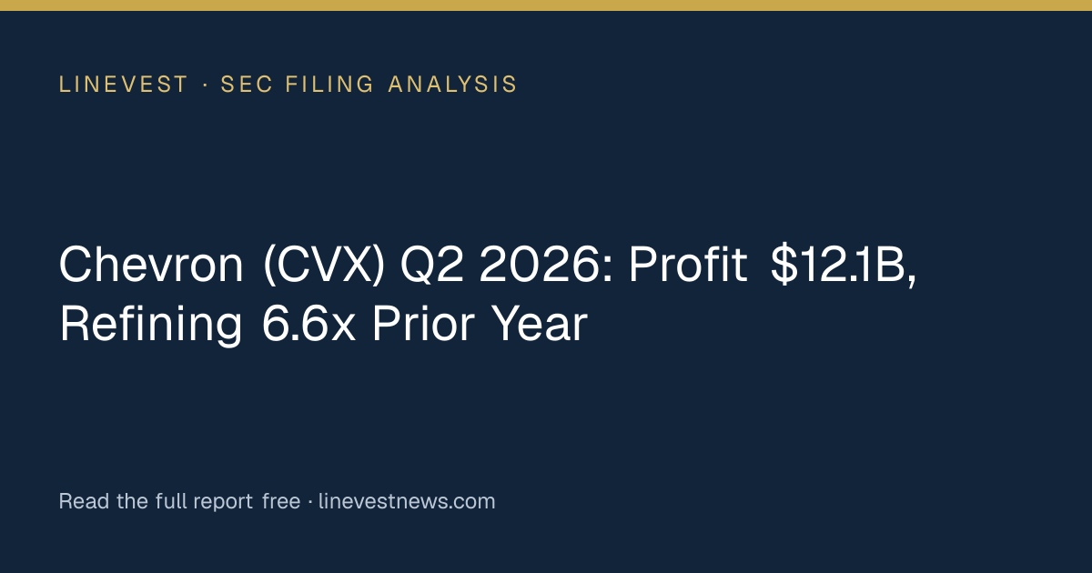 Chevron (CVX) Q2 2026: Profit $12.1B, Refining 6.6x Prior Year