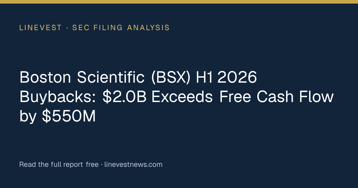 Boston Scientific (BSX) H1 2026 Buybacks: $2.0B Exceeds Free Cash Flow by $550M