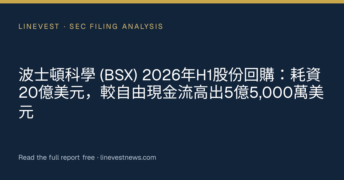 波士頓科學 (BSX) 2026年H1股份回購：耗資20億美元，較自由現金流高出5億5,000萬美元